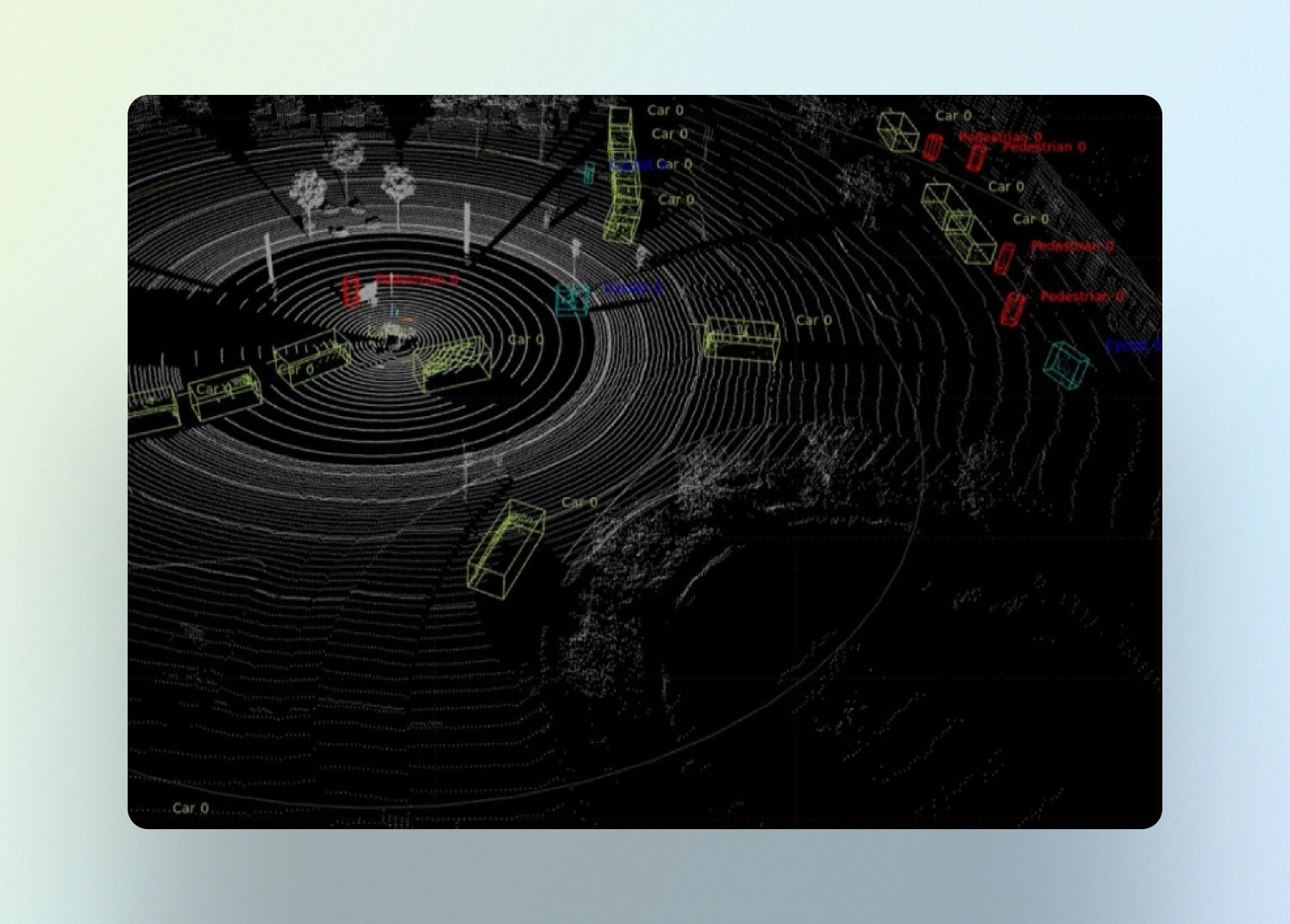 3D-Visualisierung der Umgebung.